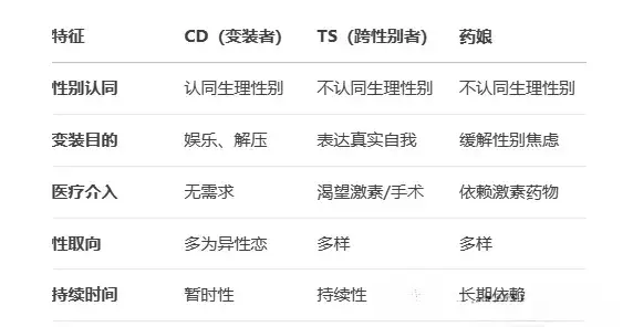 西檬之家-字母圈新人指南：从基础到信任
