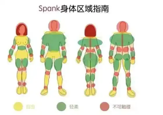 西檬之家-字母圈TK是什么？